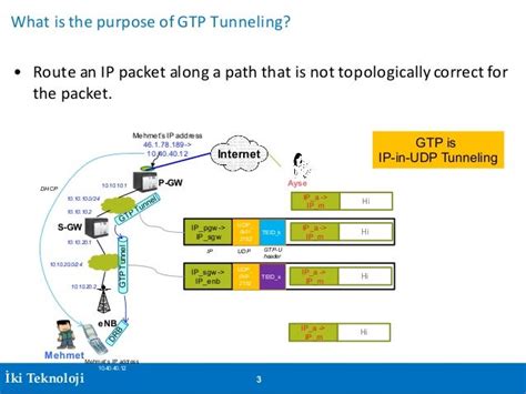 GTP Overview .